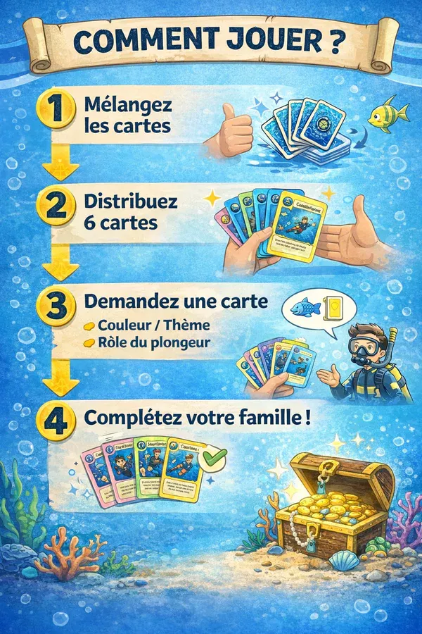 Jeu de cartes "la famille plonge"